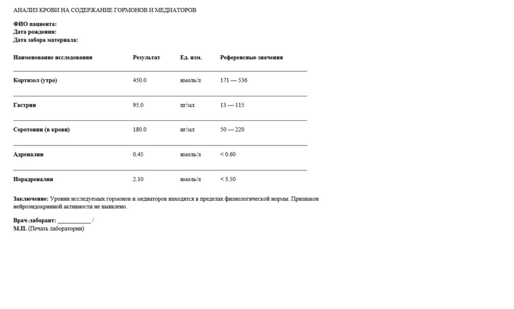 Образец анализа на содержание медиаторов и гормонов 235/у